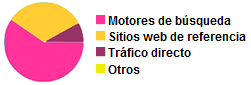 Venimos de muchos sitios