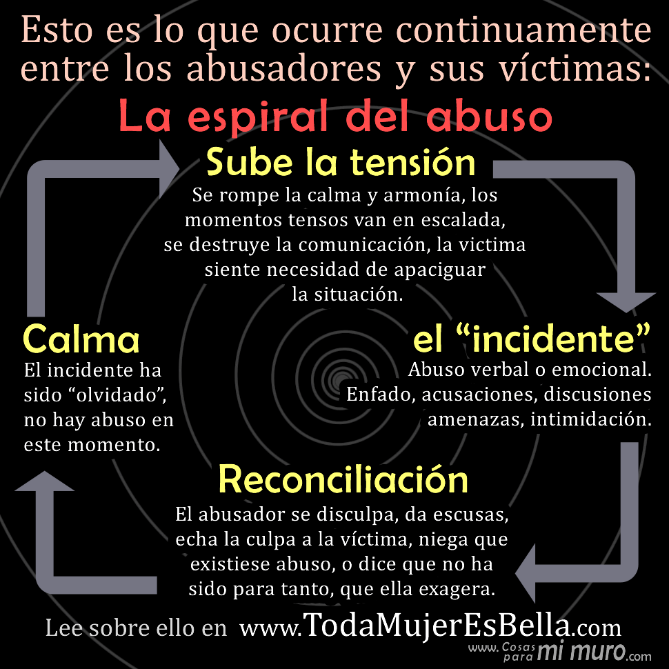 La espiral del abuso y los s&iacute;ntomas del maltrato