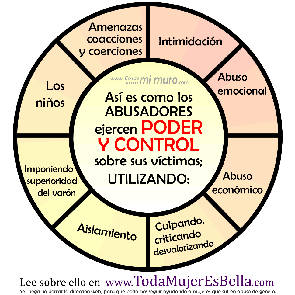 C&oacute;mo se consigue maltratar, dominar y abusar de las mujeres