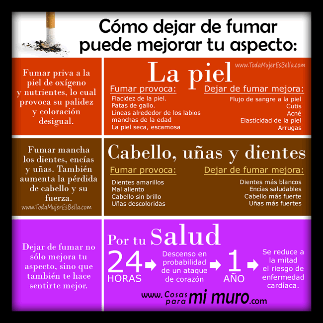 C&oacute;mo dejar de fumar puede mejorar tu aspecto: