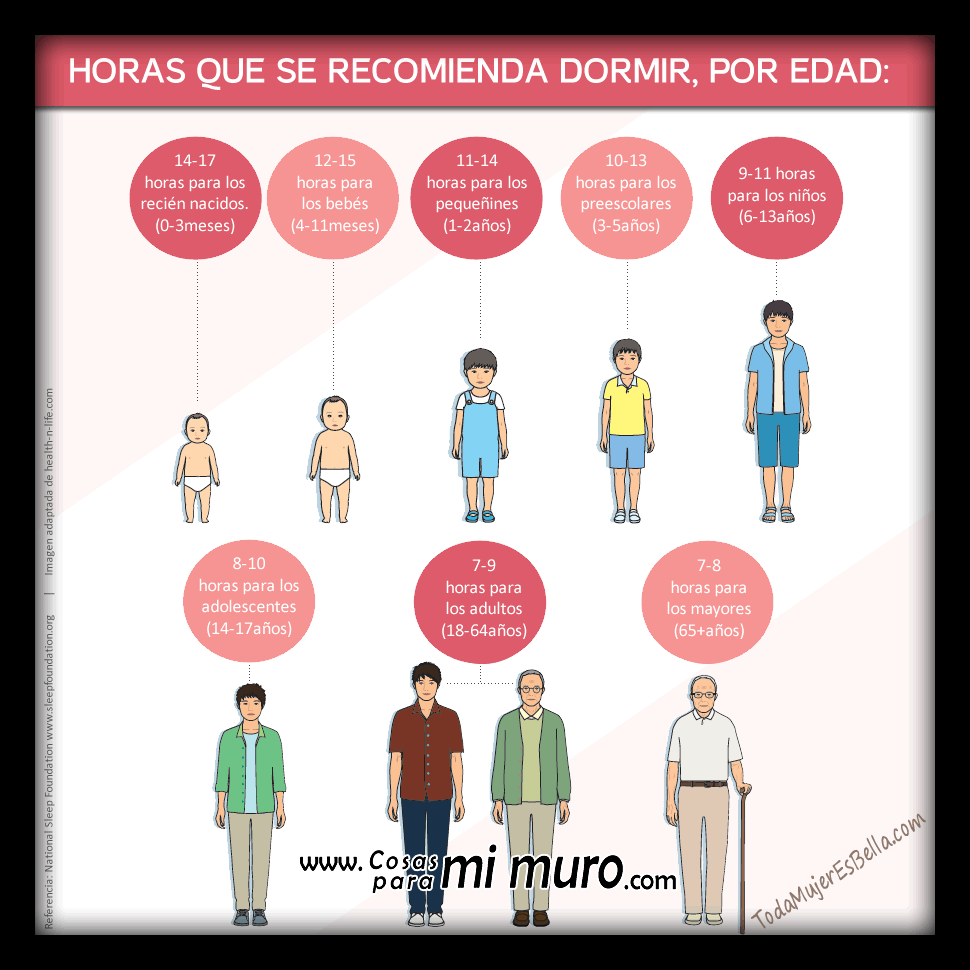 Horas que se recomienda dormir, por edad